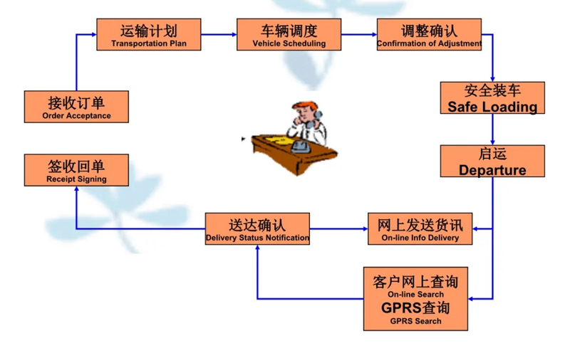 苏州到集贤搬家公司-苏州到集贤长途搬家公司