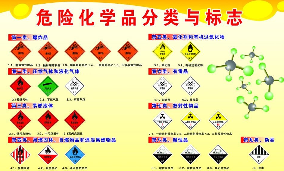 上海到集贤危险品运输